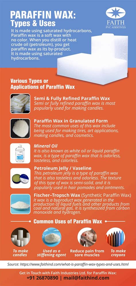 PARAFFINE Definition & Usage Examples .